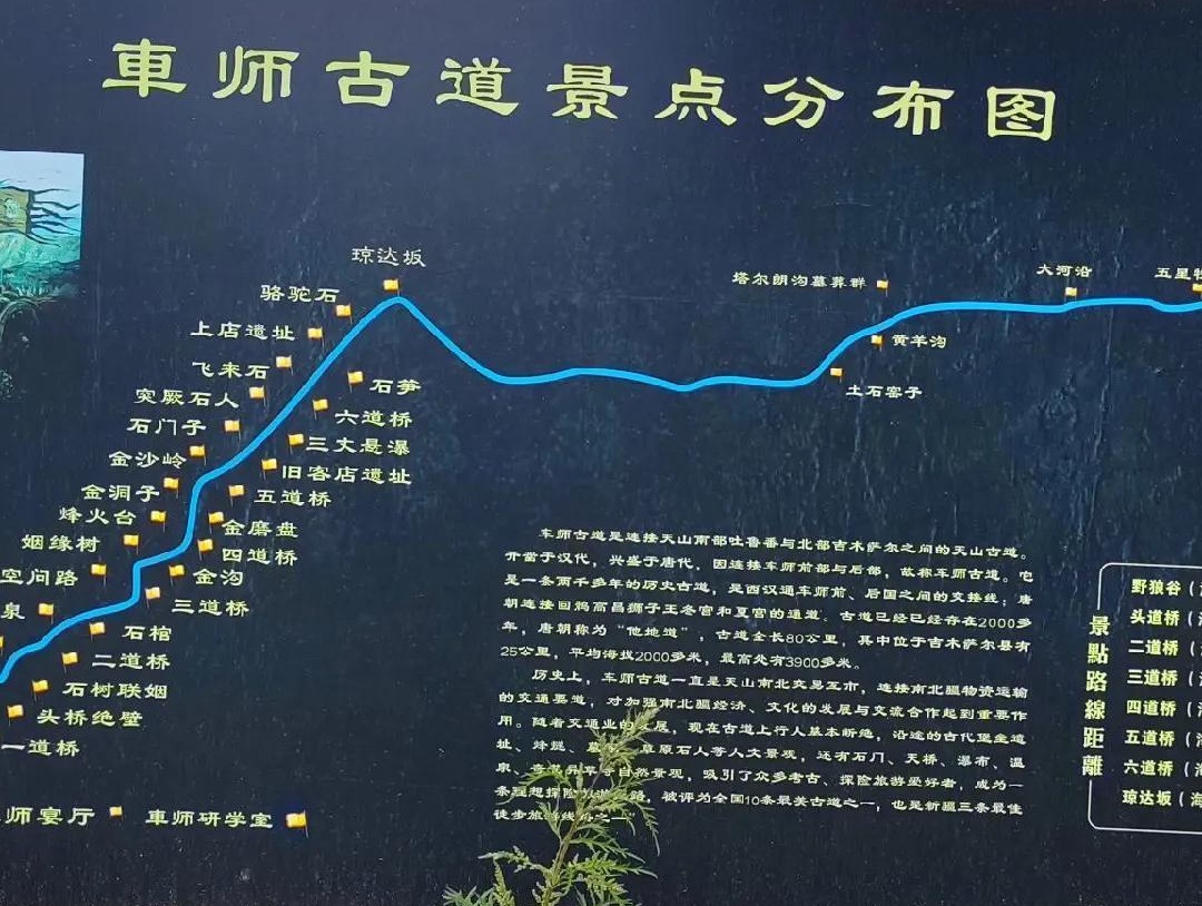 车师古道